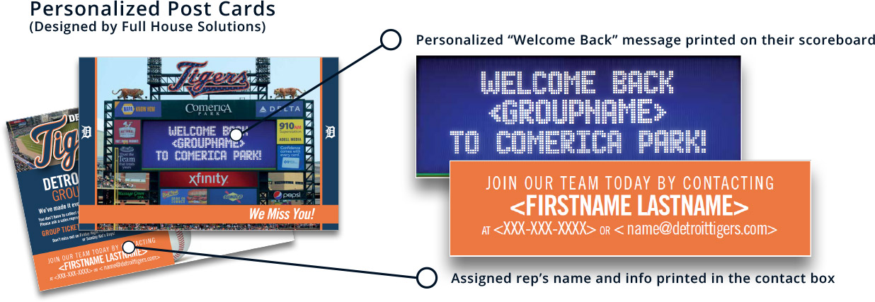 Detroit Tigers Personal Post Cards with Personalized Message on Scoreboard and Assigned Reps Name Printed on Back